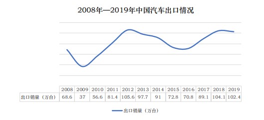 《CANGO车视界》中国汽车出海