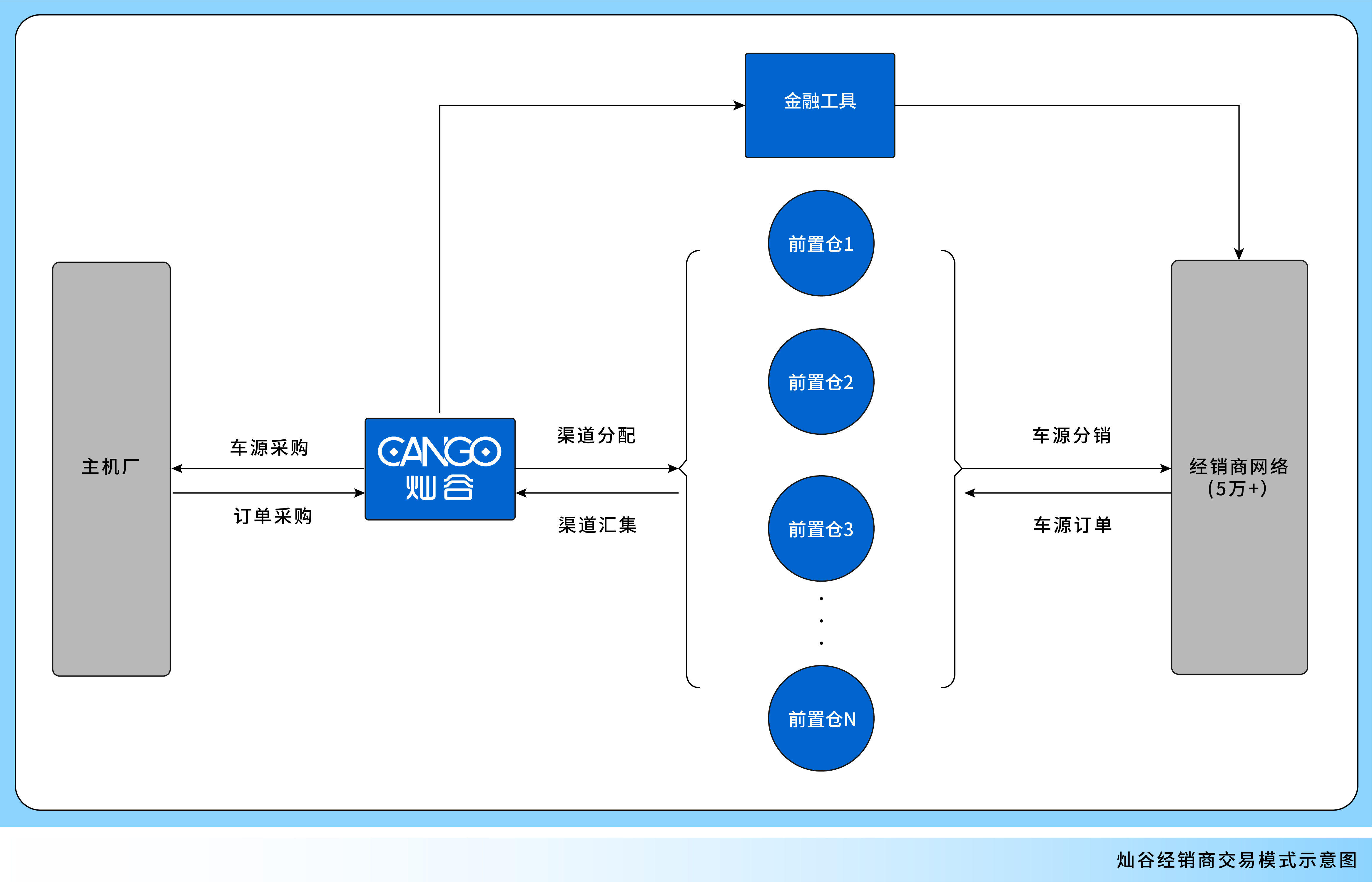 汽车交易服务