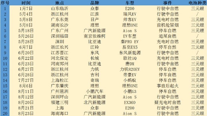 CANGO Auto View： Behind the takeoff of NEVs: Who will win the battle of power battery technology?