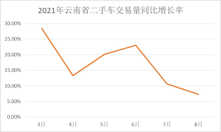 活着意味着一切 ——疫情下的云南车市众生相