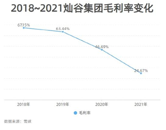 被信贷业务拖累，腾讯、滴滴投资的灿谷集团首现年度亏损， 能否成为汽车界的贝壳？