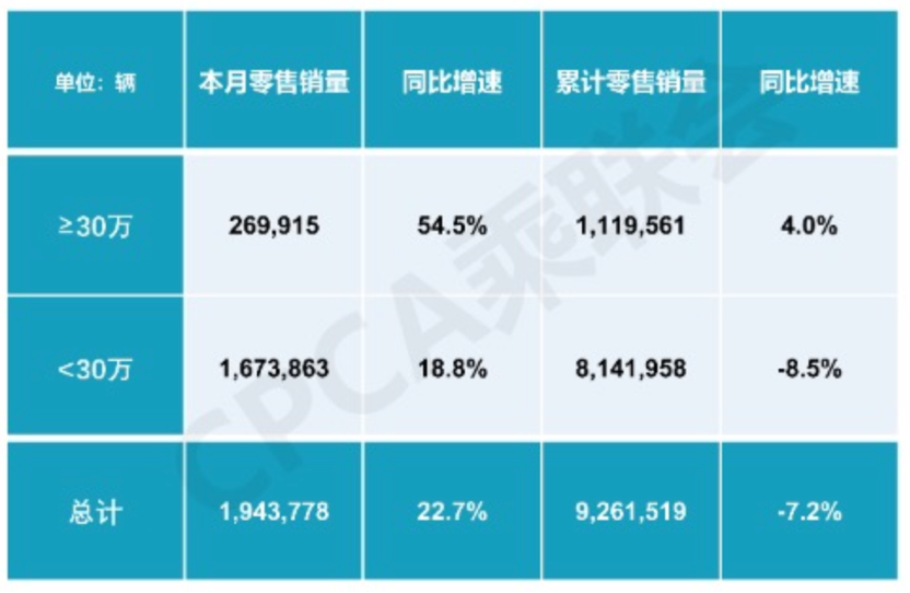 自主新能源车“新贵”破门而入，能否分得豪华车品牌的蛋糕？