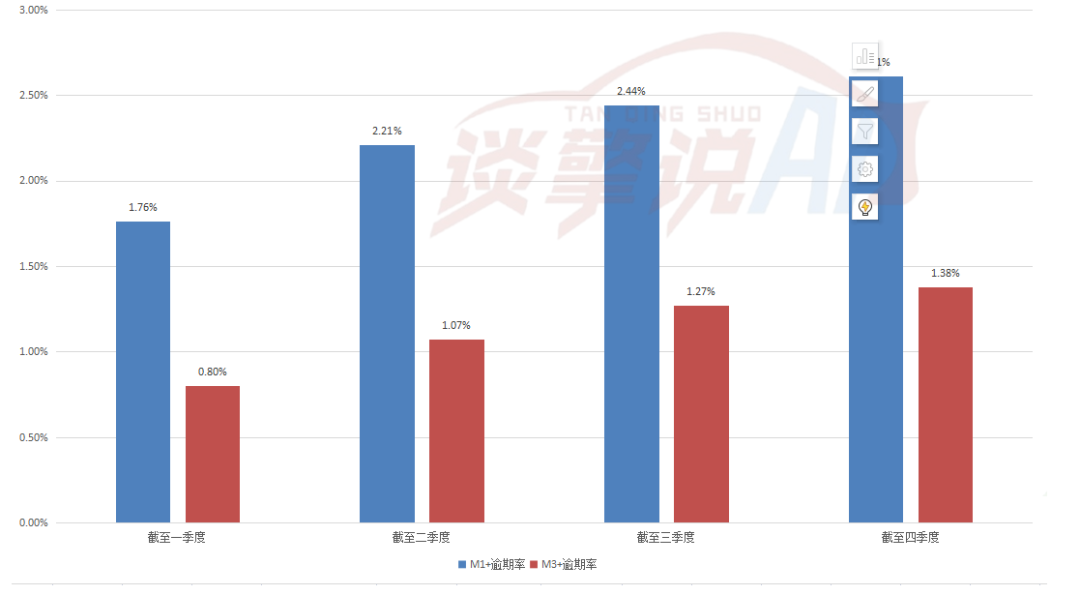 灿谷好车财报详解：能否打好汽车流通数字化的“组合拳”？