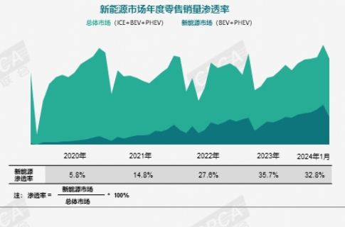 灿谷2023财报综述：营收亏损大幅缩窄，二手车 业务出海值得期待