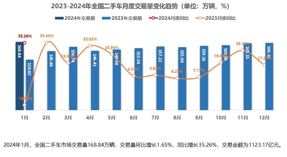 灿谷2023财报综述：营收亏损大幅缩窄，二手车 业务出海值得期待