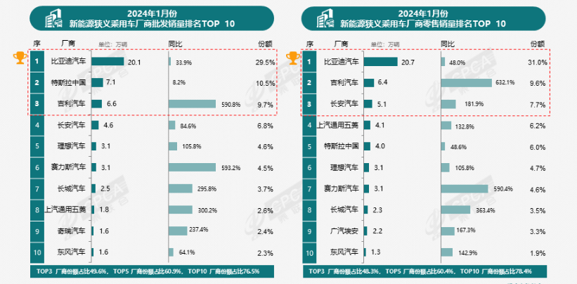 灿谷2023财报综述：营收亏损大幅缩窄，二手车 业务出海值得期待