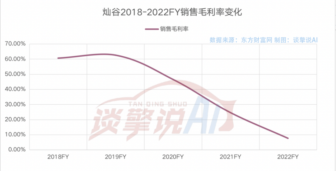 灿谷好车财报详解：能否打好汽车流通数字化的“组合拳”？