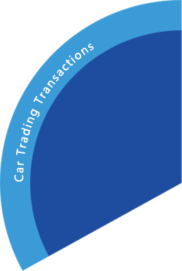 Car Trading Transactions