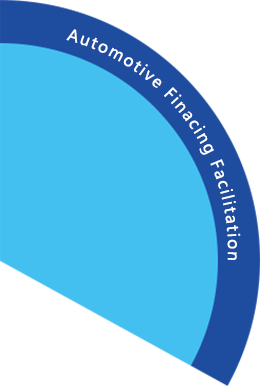 automotive financing facilitation